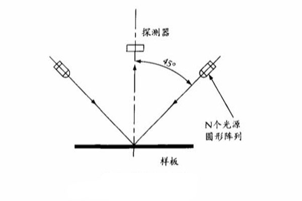 450環(huán)形照明式結(jié)構(gòu)