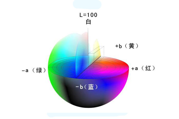 LAB顏色空間模型