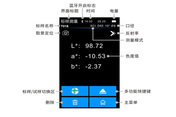 標樣測量界面