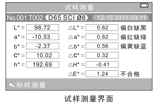 試樣測量界面01