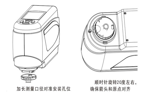 加長測量口徑安裝