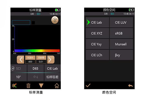 色差儀XYZ和Yxy色度空間的含義及區(qū)別