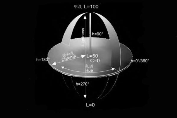 CIELCH顏色立體空間01