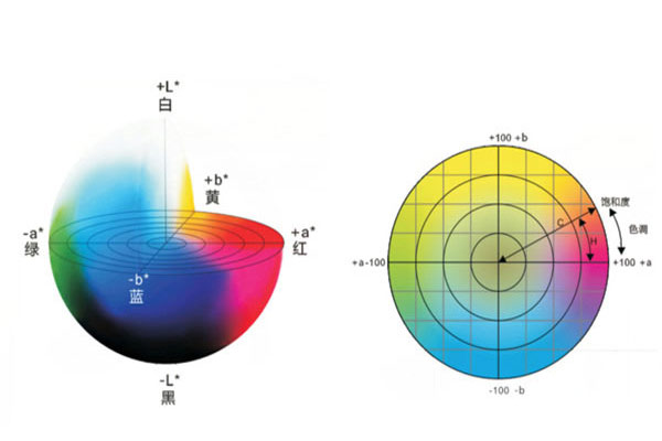 色差儀CIELab和CIELch顏色空間怎么表示色差？