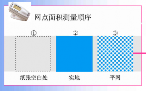 xrite色差儀測(cè)網(wǎng)點(diǎn)操作步驟