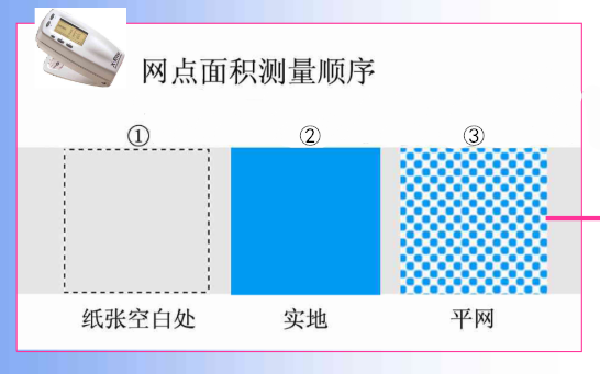 xrite色差儀測(cè)網(wǎng)點(diǎn)