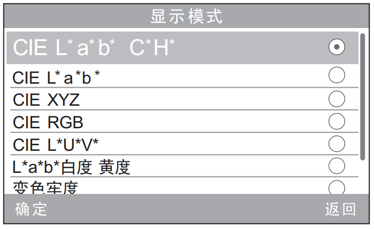 色差儀的色空間