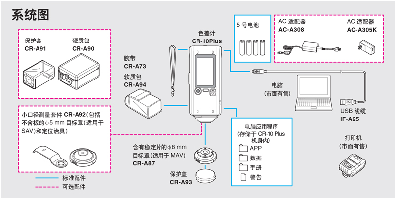 CR-10 Plus小型色差計系統(tǒng)圖